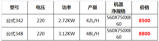 臺式軟冰淇淋機(jī)10.jpg