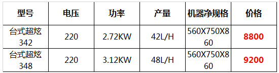 臺式軟冰淇淋機(jī)12.jpg